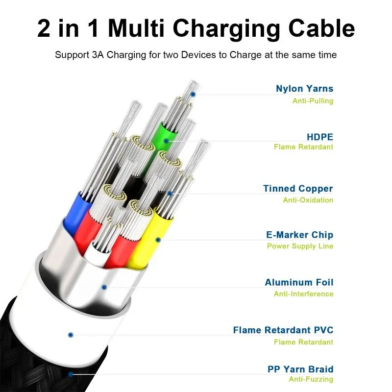 Кабел Phone Planet 2в 1 - Type C-CC 1.2m 100W - 3