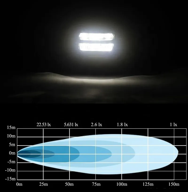 8 LED 20W 1600LM Универсален Халоген Работна Лампа Бяла Светлина 12-24V за Ролбар АТВ Джип 4Х4 - 2