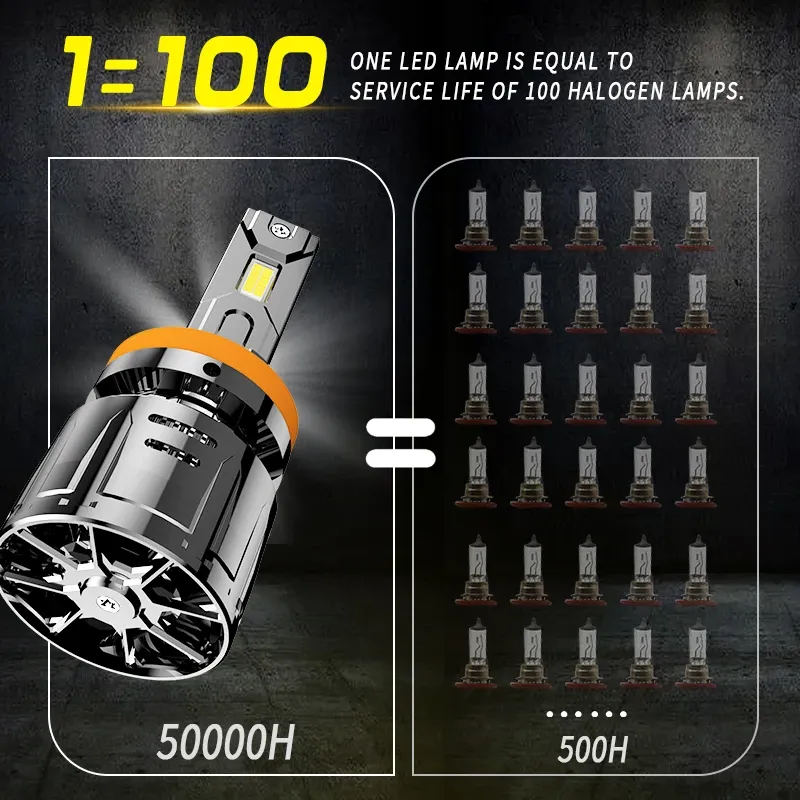 Комплект от 2 броя LED ЛЕД диодни крушки H4 Х4 12V 150W 15000lm за фарове Canbus без грешки 6000К къси/дълги - 10