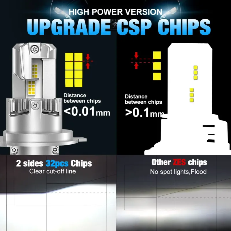 Комплект от 2 броя Умалени Мини Лед Led Диодни Крушки E4P H4 Х4 12V 50W 15000lm Canbus за Автомобил Мотоциклет Трактор Камион Бус и др. - 5