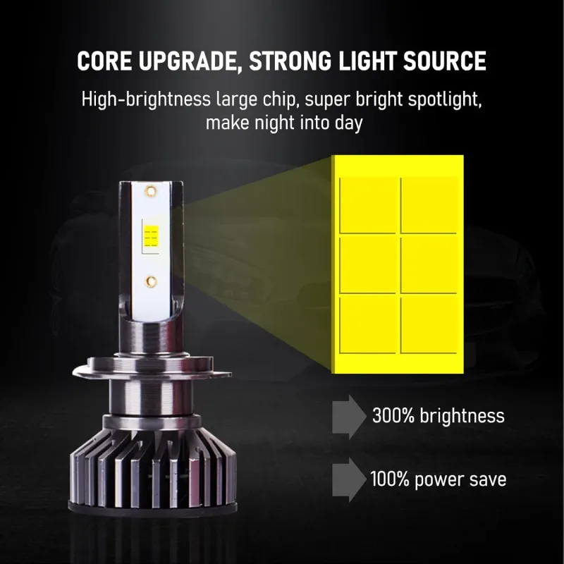 Комплект от 2бр Умалени Мини Лед Led Диодни Крушки H7 Х7 12V 50W 12000lm Mono LED +300% за Фарове Can Bus без грешки - 4