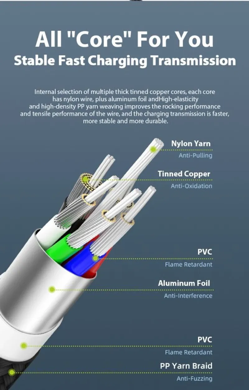 Кабел Phone Planet USB Type-C/Type C 2m - 5