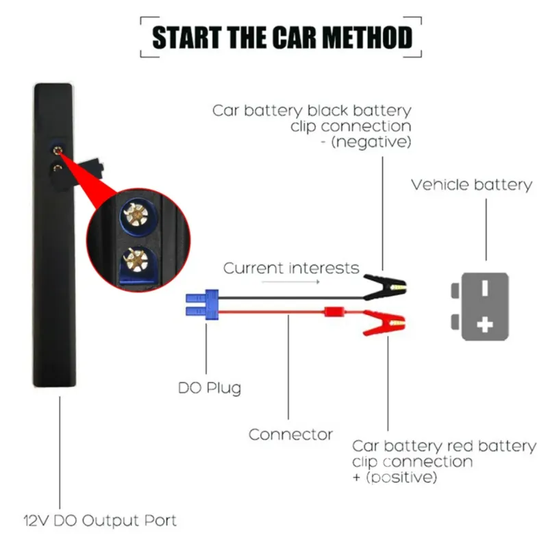 Стартерно, зарядно устройство за акумулатори 1000A, 12V, 10 000mAh - 6